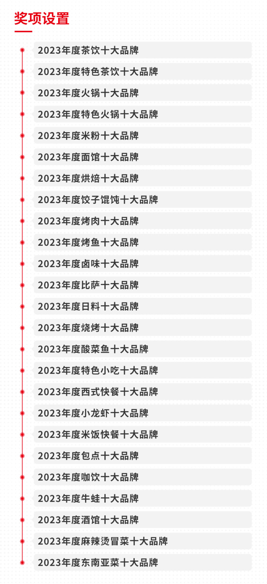 开博体育app下载“2023年度中国餐饮品类十大品牌”榜单隆重揭晓！(附完整榜(图1)